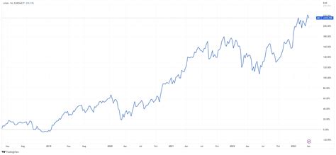 louis vuitton nasdaq|lvmh stock price today.